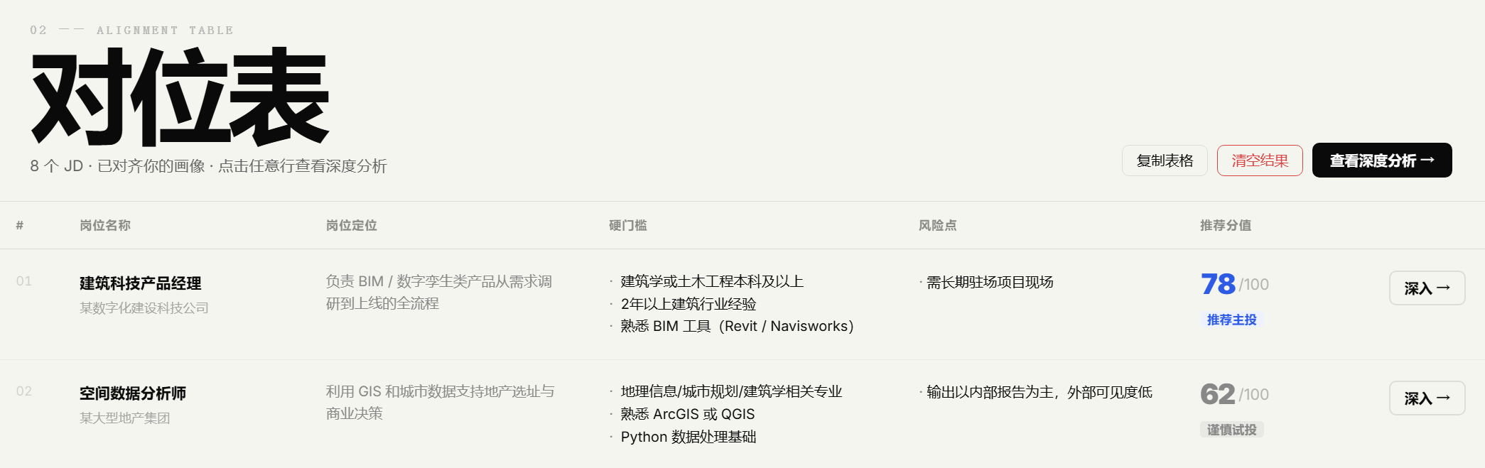双端验证-招聘端